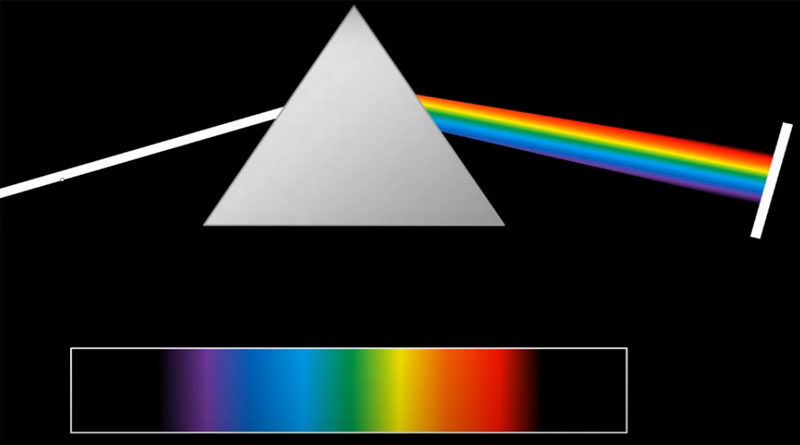 absorption spectroscopy